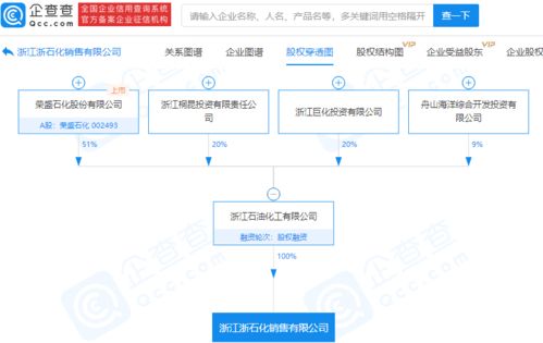 浙江石化成立销售新公司,注册资本1亿元