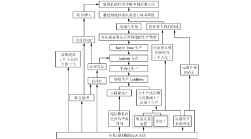供应链管理带来的思考——以丰田汽车株式会社和铃木株式会社为例(图2